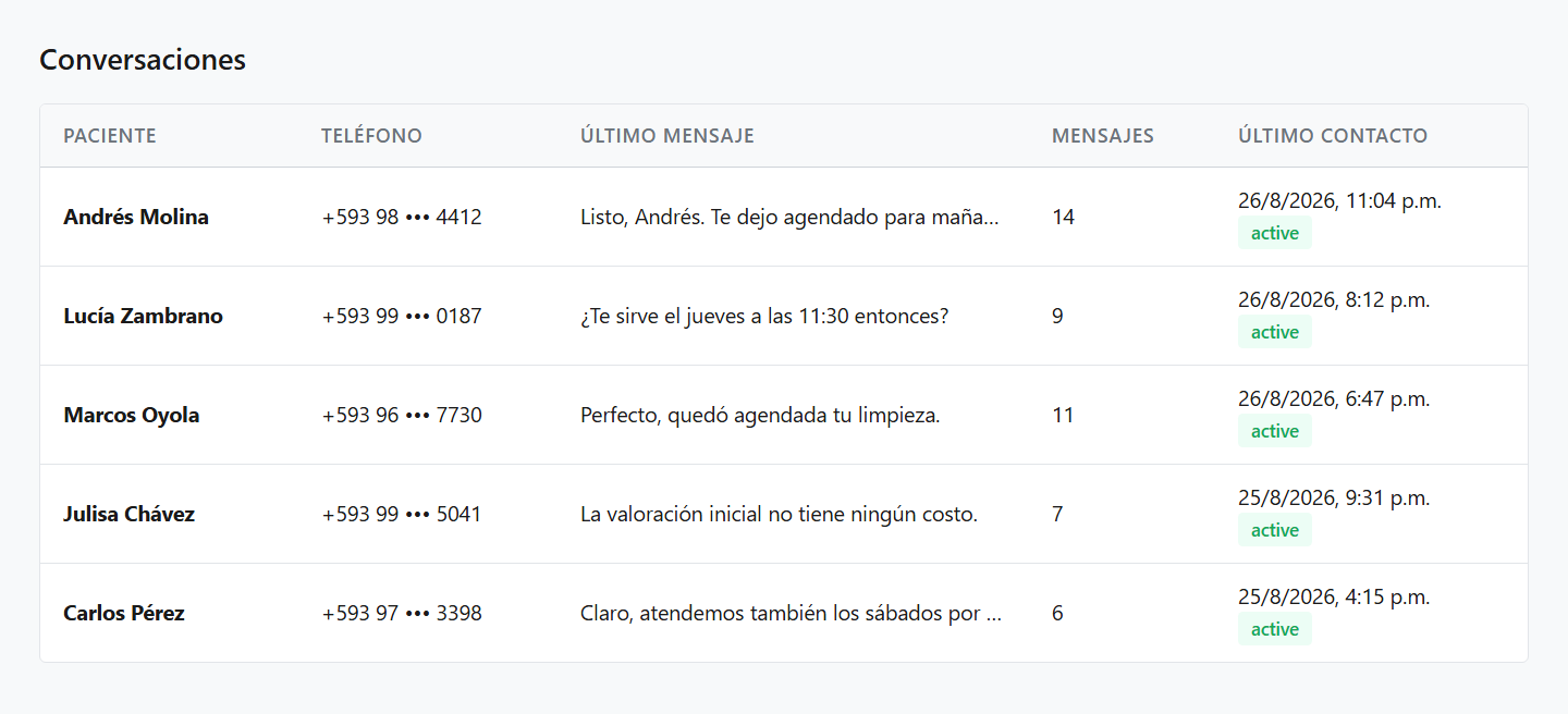 Lista de conversaciones con pacientes